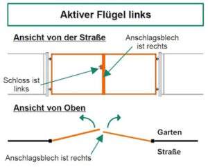 ohne Aufpreis