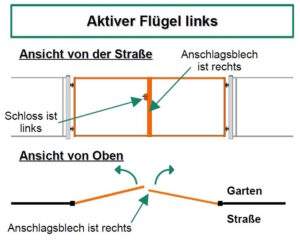 ohne Aufpreis